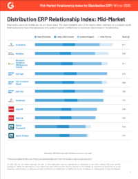 Distribution ERP Relationship Index: Mid-Market